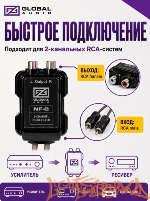 Global Audio NF-2 линейный шумоподавитель 2х-канальный