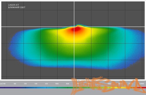 Бидиодная линза MTF light LAZER JET лазерный модуль, бескорпусный, линзованный, 3", 6000K, 1шт