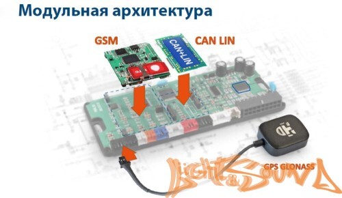 GSM мастер Starline