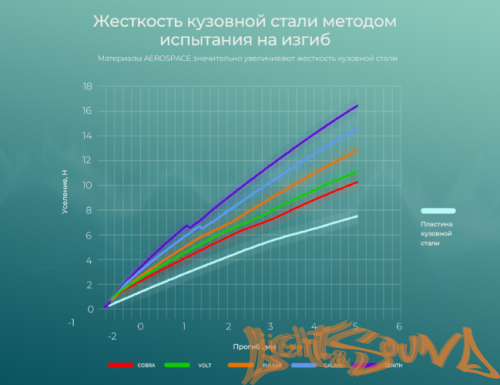 Шумоизоляция Comfort mat AEROSPACE PULSAR (50х32 см,в уп.15л.)