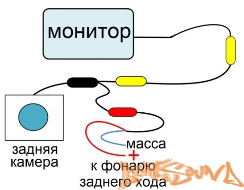 CAM-1 камера заднего вида универсальная