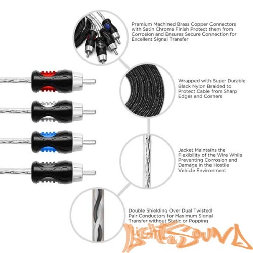 RCA (межблочный) кабель Recoil Premium PCI46 4RCA 2 метрa