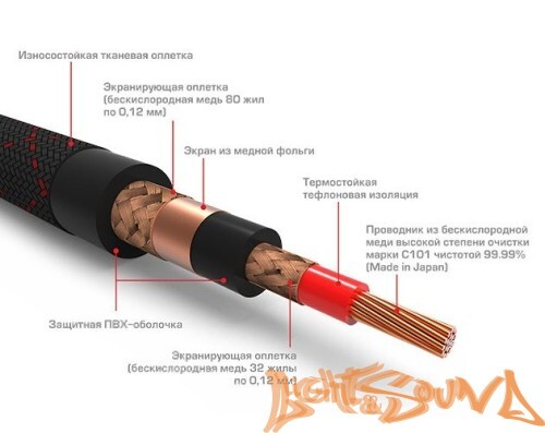 RCA (межблочный) кабель Ural RCA-SY5M SYMPHONY 5 метров