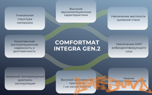 Шумоизоляция Comfort mat Integra GEN2 (50х70см, в уп. 5л.)