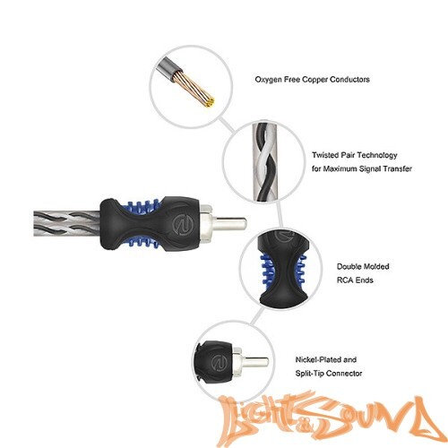 Y-коннектор Recoil R1M2F YRCA (1папа/2мамы), 2шт