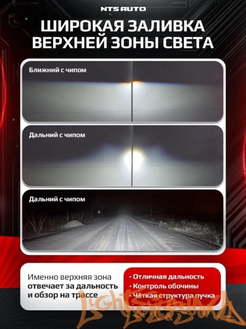 Бидиодная линза NTS AUTO BI-LED GRUMIUM 3.0", 12V, 6300К, 1шт
