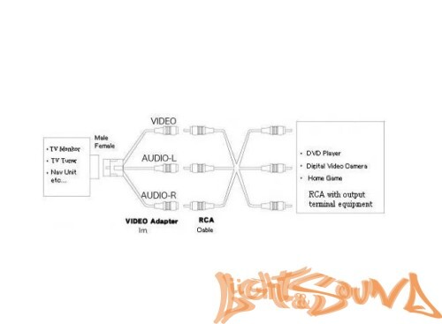 Кабель аудио/видео входа для автомобилей для Nissan 2001-2008(6 pin)