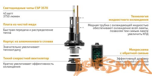 MTF Light, Cyber Light, 3750lm, 12V, 45W, 6000K, H7 (2шт)