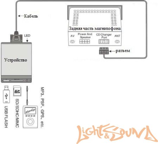 Yatour YT-M06 VW12 для магнитол Volkswagen, Audi, Skoda (12 pin)