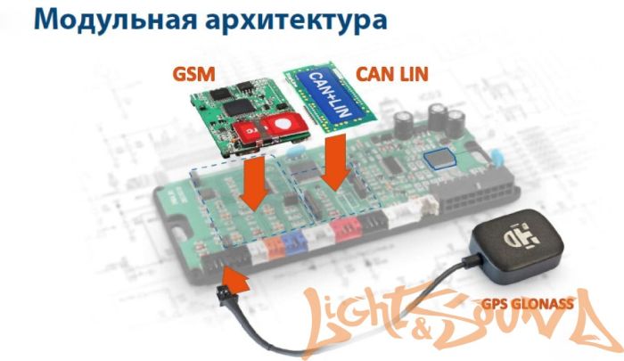 GSM мастер Starline