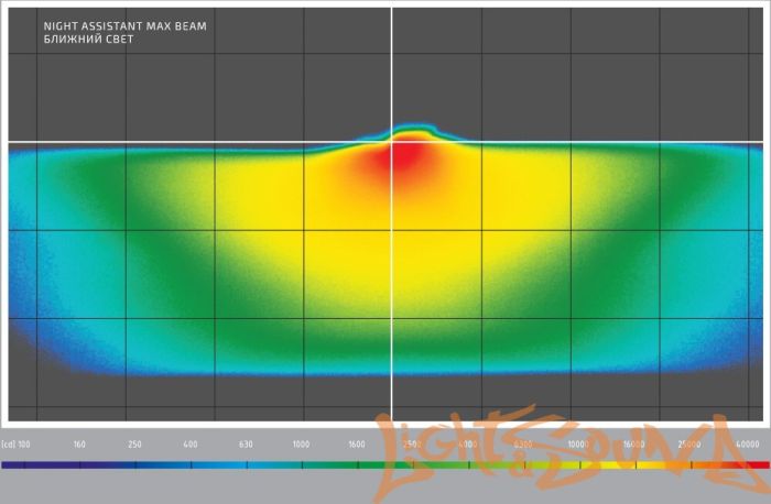 Бидиодная линза MTF light NIGHT ASSISTANT MaxBeam бескорпусный, линзованный, 3", 5500K, 1шт