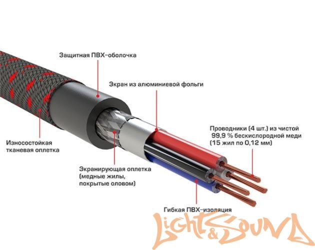 Ural 2RCA-DB15M RCA кабель 2-канальный