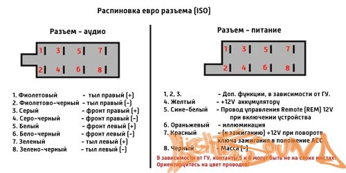 Евроразъём ISO мама