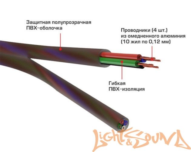 Ural 4RCA-BV5M RCA кабель 4-канальный