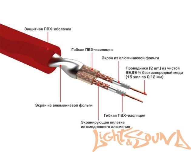 Ural 2RCA-PB5M RCA кабель 2-канальный