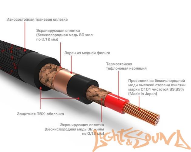 RCA (межблочный) кабель Ural RCA-SY5M SYMPHONY 5 метров