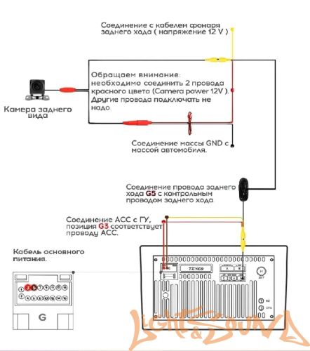 Teyes AHD 1080p камера заднего вида