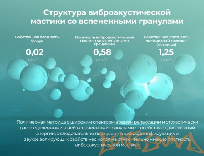 Шумоизоляция Comfort mat AEROSPACE PULSAR (50х32 см,в уп.15л.)