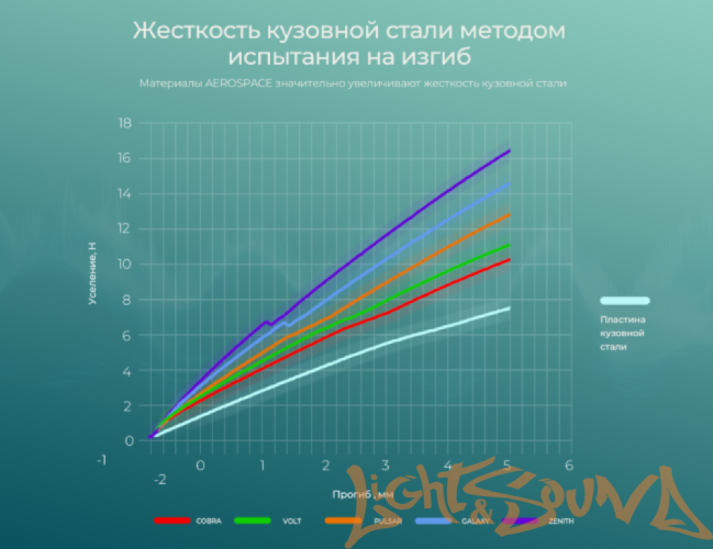 Шумоизоляция Comfort mat AEROSPACE PULSAR (50х32 см,в уп.15л.)