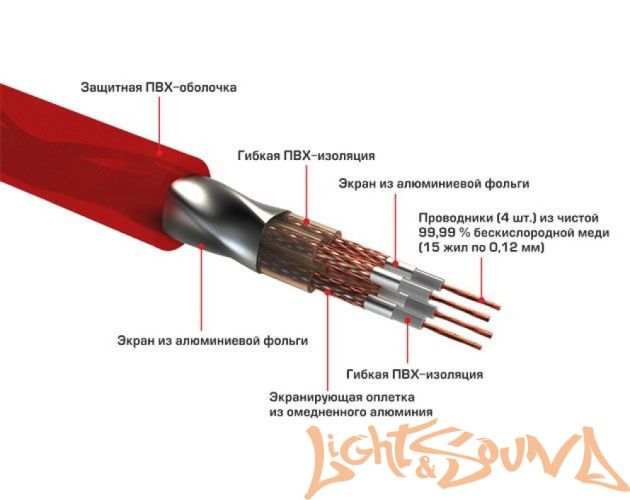Ural 4RCA-PB5M RCA кабель 4-канальный