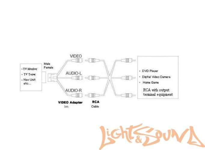 Кабель аудио/видео входа для автомобилей для Nissan 2001-2008(6 pin)