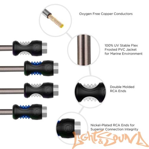 Recoil LC-3 Универсальный регулятор уровня для усилителей