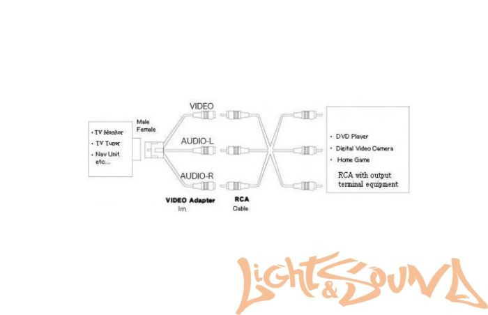 Кабель аудио/видео входа для автомобилей для Nissan 2004-2015(8 pin)