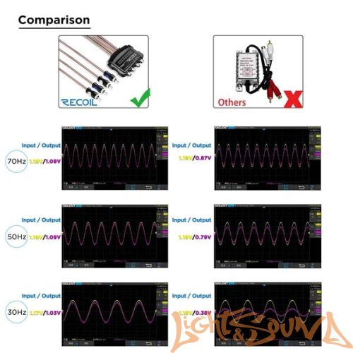 Recoil MGLI4 линейный шумоподавитель 4х-канальный