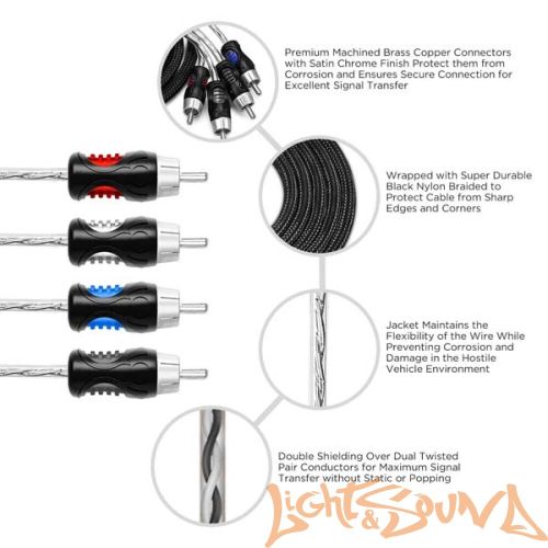 RCA (межблочный) кабель Recoil Premium PCI46 4RCA 2 метрa
