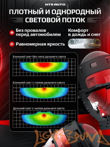 Бидиодная линза NTS AUTO BI-LED GRUMIUM 3.0", 12V, 6300К, 1шт