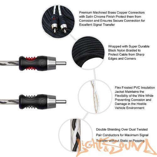 RCA (межблочный) кабель Recoil Premium PCI217 RCA 5 метров