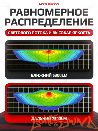 Бидиодная линза NTS AUTO BI-LED RIGEL 3.0", 12V, 6300К, 1шт