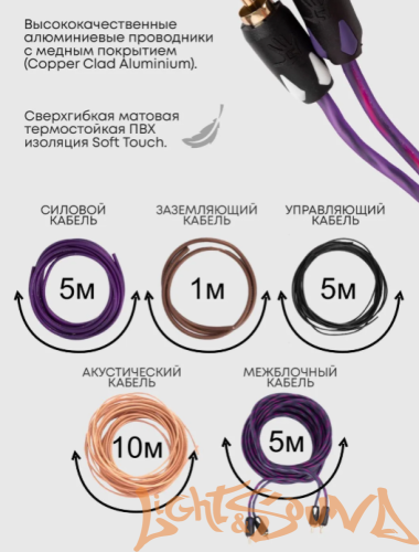 FIVE AK-2.8  Набор для подключения 2х-канального усилителя