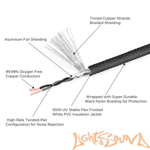 Recoil AC15 Mini Jack-Mini Jack 4,5 метра
