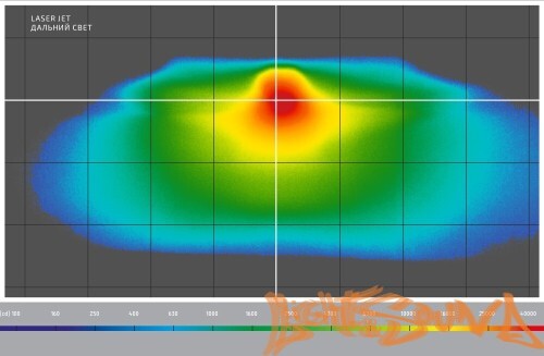 Бидиодная линза MTF light LAZER JET лазерный модуль, бескорпусный, линзованный, 3", 6000K, 1шт