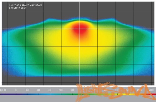 Бидиодная линза MTF light NIGHT ASSISTANT бескорпусный, линзованный, 3", 5500K, 1шт