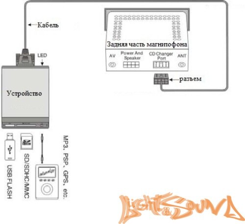 Yatour YT-M06 VW12 для магнитол Volkswagen, Audi, Skoda (12 pin)