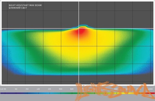 Бидиодная линза MTF light NIGHT ASSISTANT MaxBeam бескорпусный, линзованный, 3", 5500K, 1шт