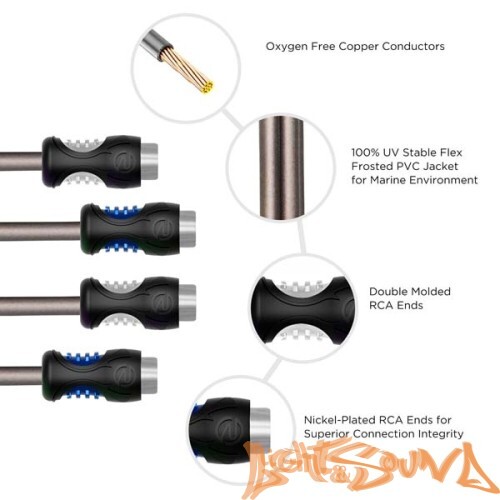 Recoil LC-3 Универсальный регулятор уровня для усилителей