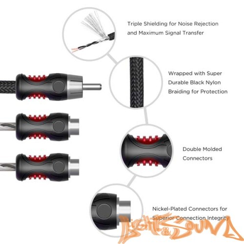 Y-коннектор Recoil PCI1M2F YRCA (1папа/2мамы), 1шт