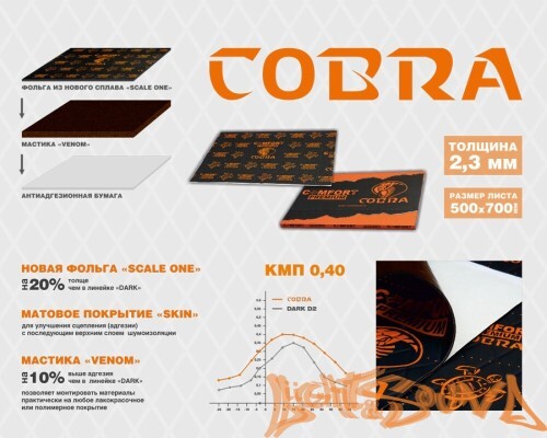 Виброизоляция Comfort mat Dark Cobra (50см*70см, в уп.10л)