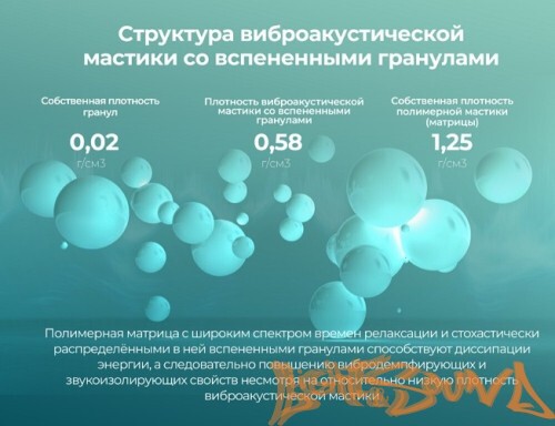 Шумоизоляция Comfort mat AEROSPACE PULSAR (50х32 см,в уп.15л.)