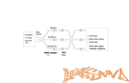 Кабель аудио/видео входа для автомобилей для Nissan 2004-2015(8 pin)