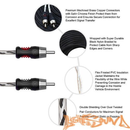 RCA (межблочный) кабель Recoil Premium PCI217 RCA 5 метров