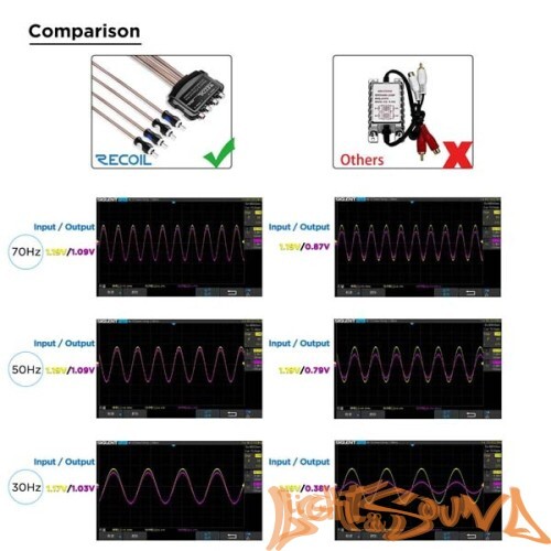 Recoil MGLI4 линейный шумоподавитель 4х-канальный