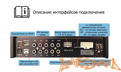 Wide Media AMP8DSPL SPDIF Усилитель мощности 8-канальный