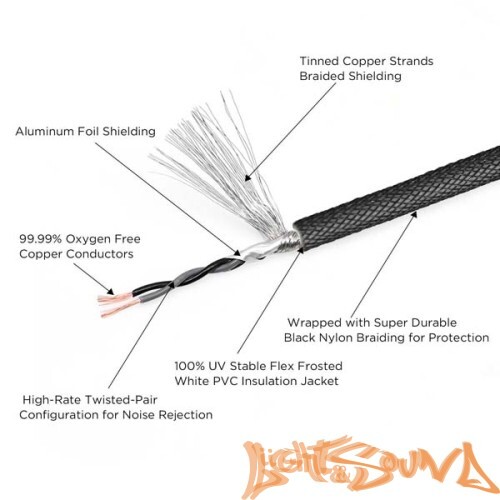 Recoil AC15 Mini Jack-Mini Jack 4,5 метра