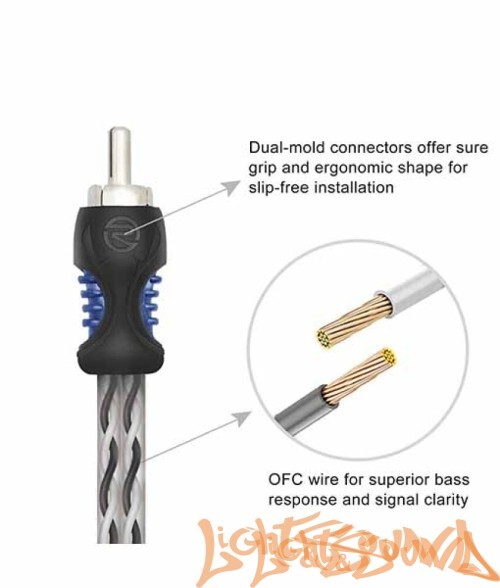 Y-коннектор Recoil R1M2F YRCA (1папа/2мамы), 2шт
