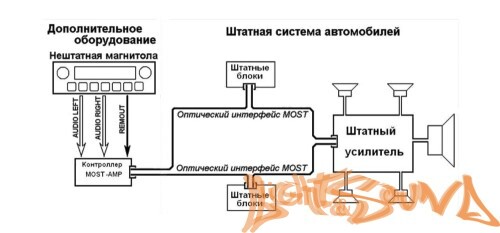 Активатор усилителя для BMW, Mercedes Benz, Porsche