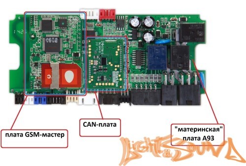 GSM мастер Starline